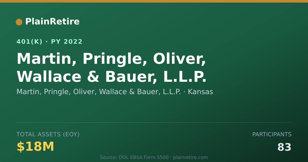 Shareable card for Martin, Pringle, Oliver, Wallace & Bauer, 401(k) Plan (2022)