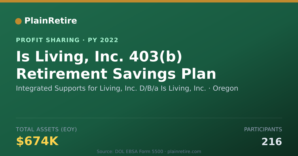 Shareable card for Integrated Supports for Living, I Profit Sharing Plan (2022)