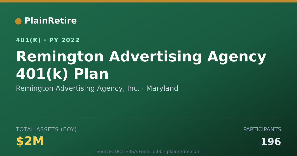 Shareable card for Remington Advertising Agency, Inc. 401(k) Plan (2022)