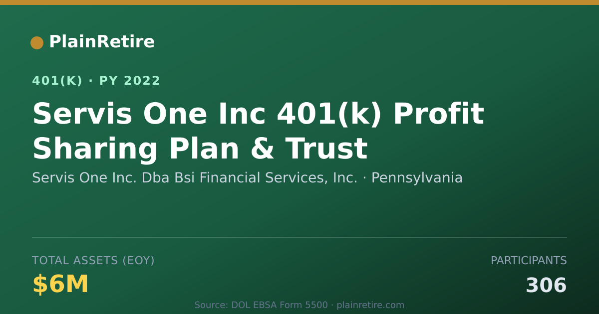 Shareable card for Servis One Inc. Dba Bsi Financial Service 401(k) Plan (2022)
