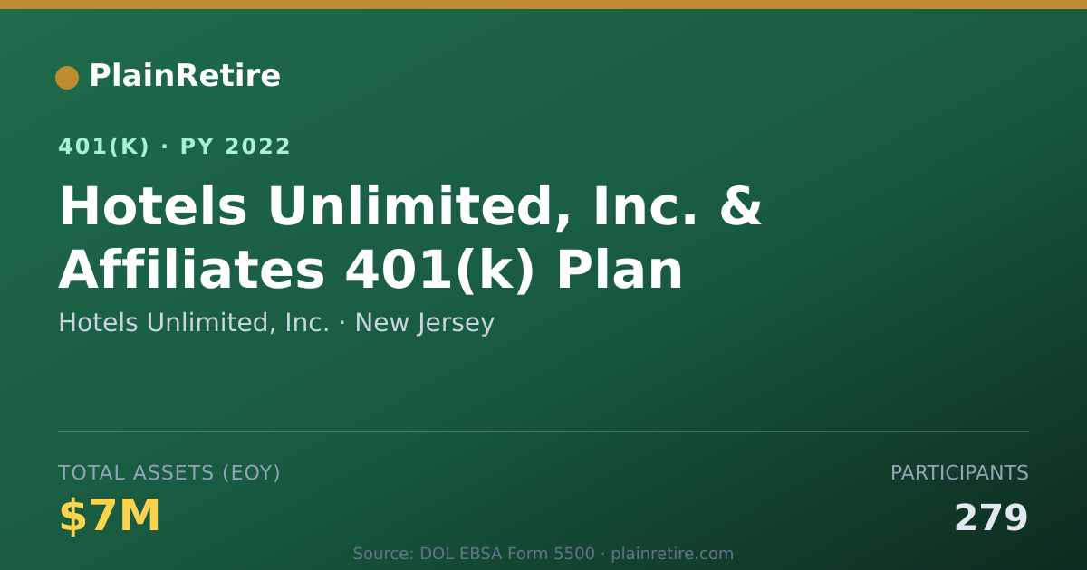 Shareable card for Hotels Unlimited, Inc. 401(k) Plan (2022)