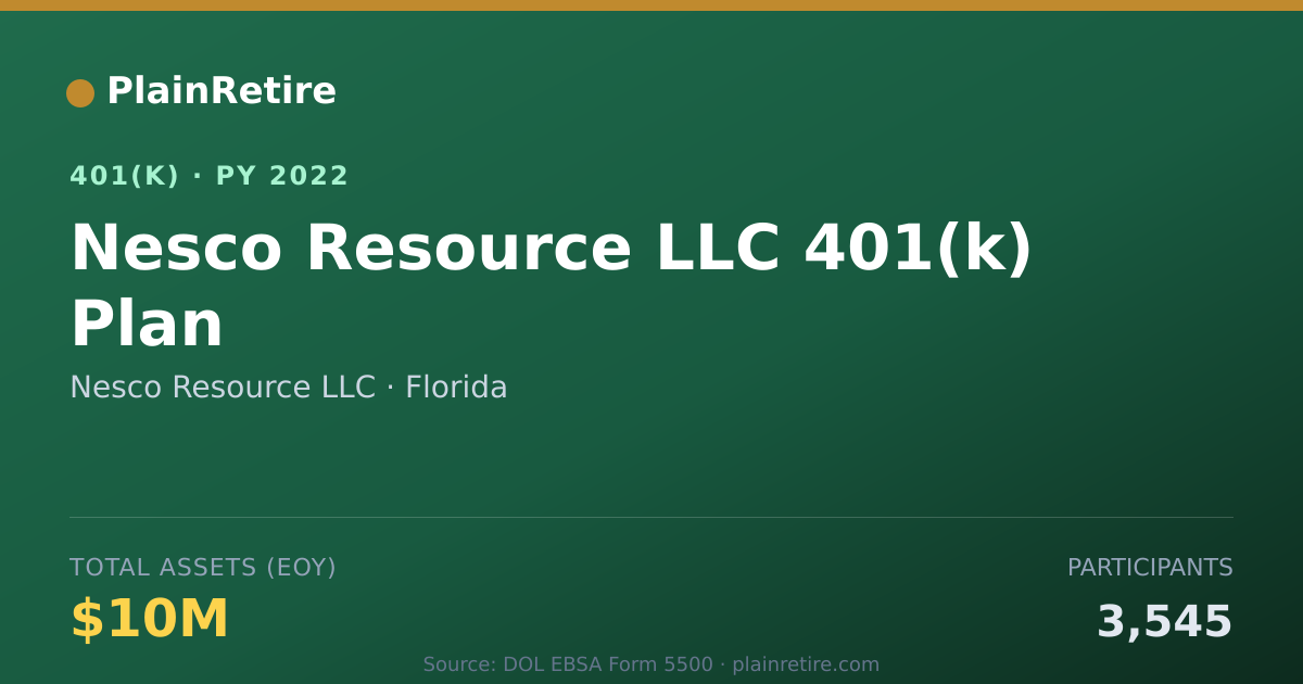 Shareable card for Nesco Resource LLC 401(k) Plan (2022)