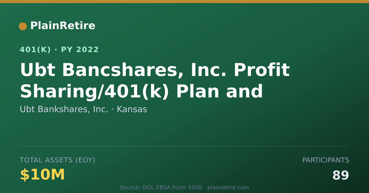 Shareable card for Ubt Bankshares, Inc. 401(k) Plan (2022)