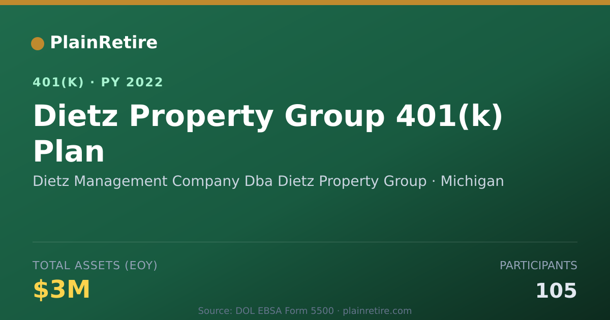 Shareable card for Dietz Management Company Dba Dietz Proper 401(k) Plan (2022)