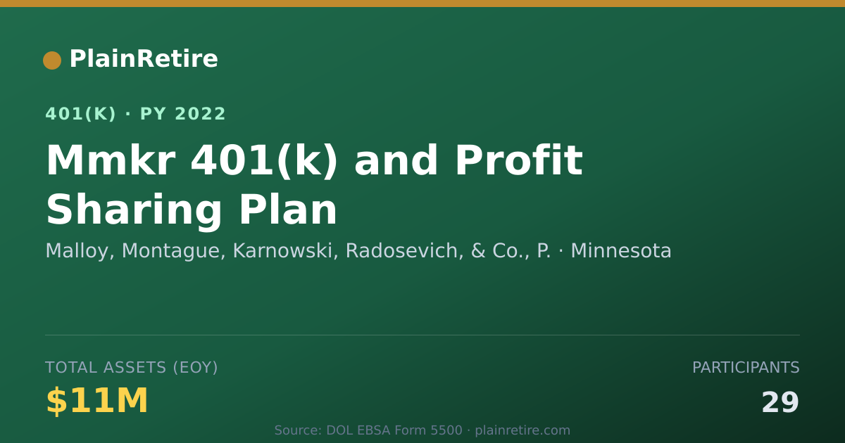 Shareable card for Malloy, Montague, Karnowski, Radosevich, 401(k) Plan (2022)