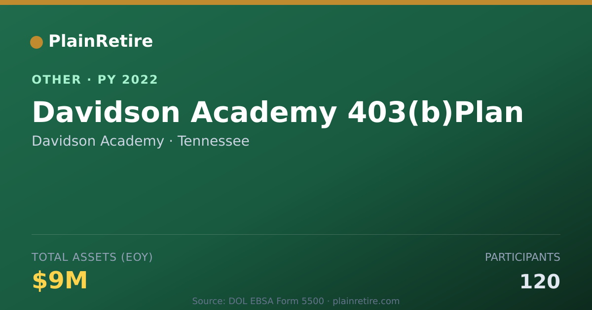 Shareable card for Davidson Academy Retirement Plan (2022)