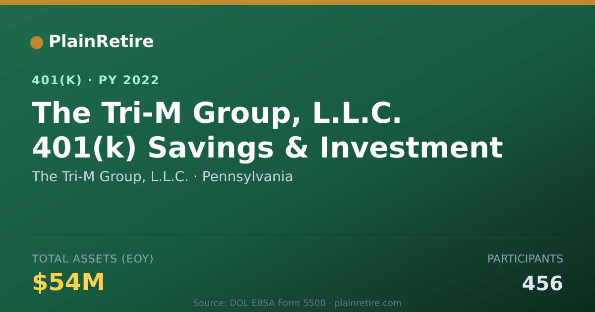 Shareable card for The Tri-M Group, L.L.C. 401(k) Plan (2022)