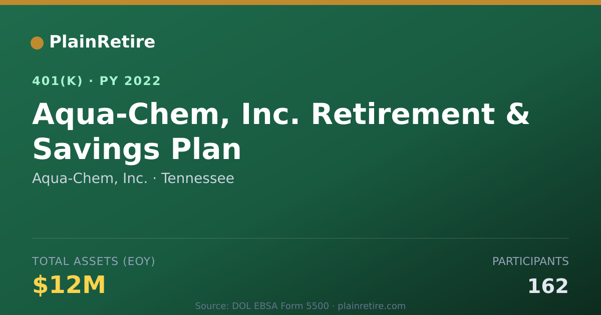Shareable card for Aqua-Chem, Inc. 401(k) Plan (2022)