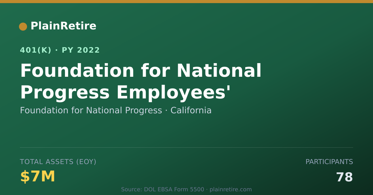 Shareable card for Foundation for National Progress 401(k) Plan (2022)