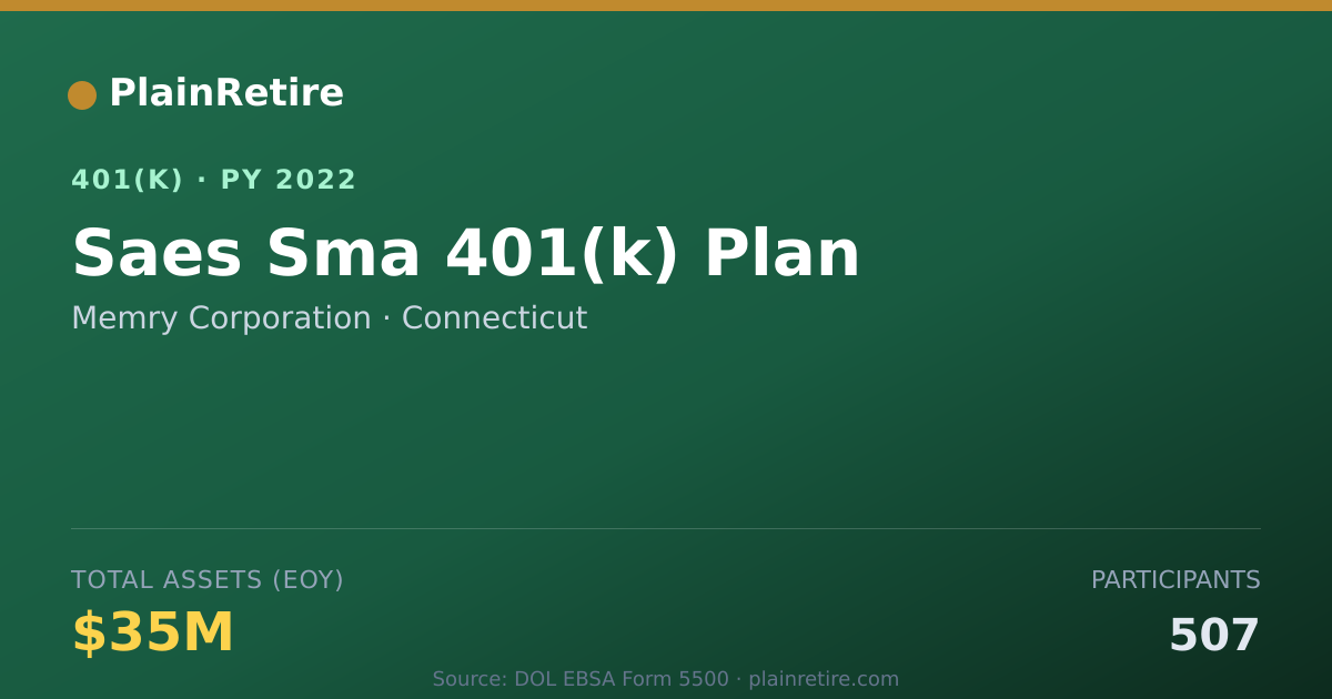 Shareable card for Memry Corporation 401(k) Plan (2022)