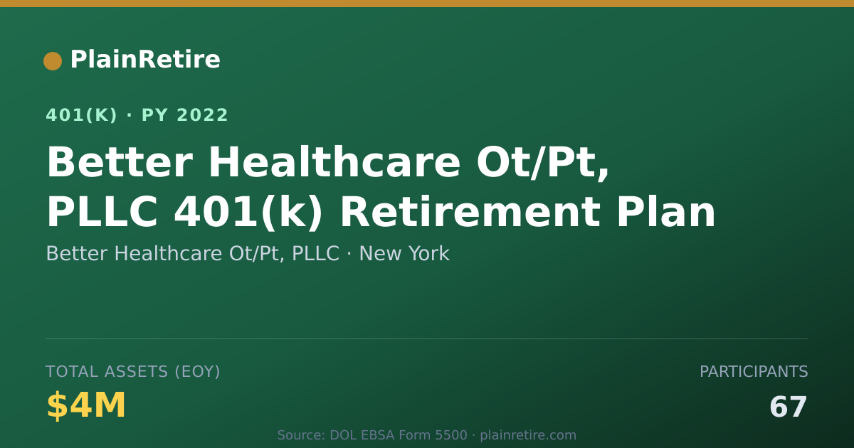 Shareable card for Better Healthcare Ot/Pt, PLLC 401(k) Plan (2022)