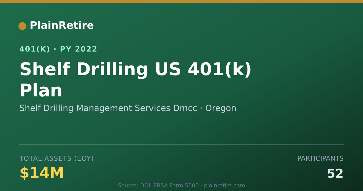 Shareable card for Shelf Drilling Management Services Dmcc 401(k) Plan (2022)