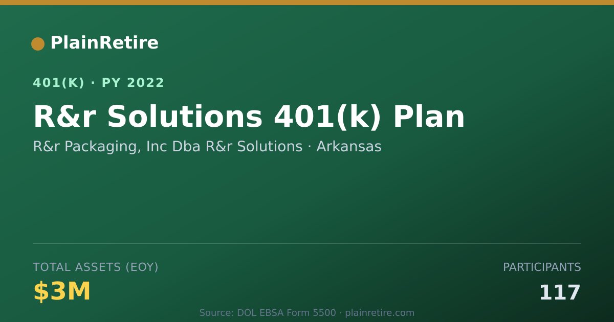 Shareable card for R&r Packaging, Inc Dba R&r Solutions 401(k) Plan (2022)