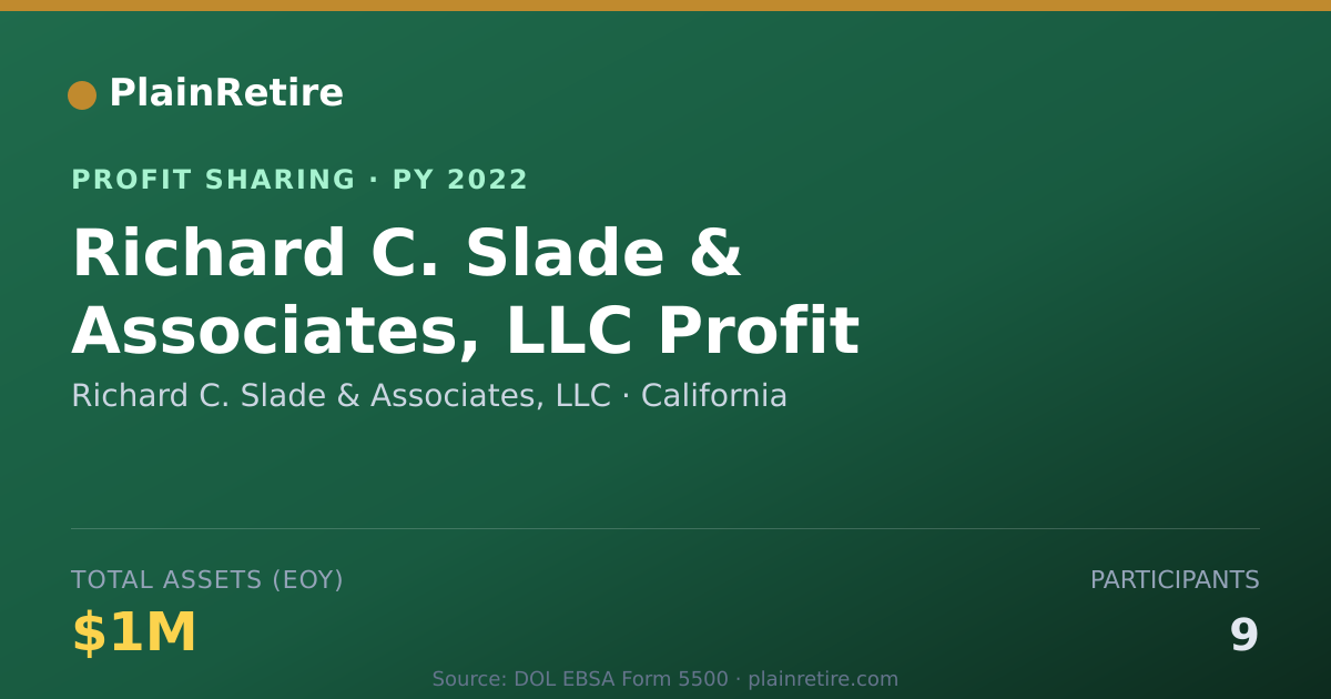Shareable card for Richard C. Slade & Associates, LL Profit Sharing Plan (2022)