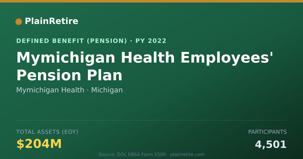 Shareable card for Mymichigan Health Pension Plan (2022)