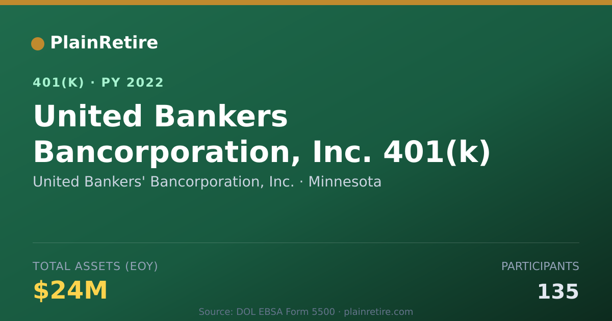 Shareable card for United Bankers' Bancorporation, Inc. 401(k) Plan (2022)