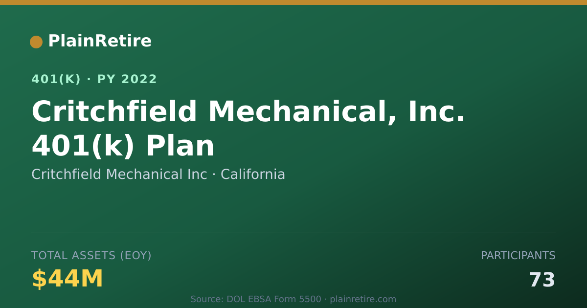 Shareable card for Critchfield Mechanical Inc 401(k) Plan (2022)