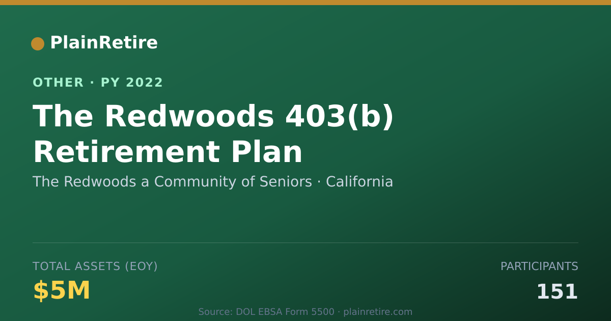 Shareable card for The Redwoods a Community of Seniors Retirement Plan (2022)