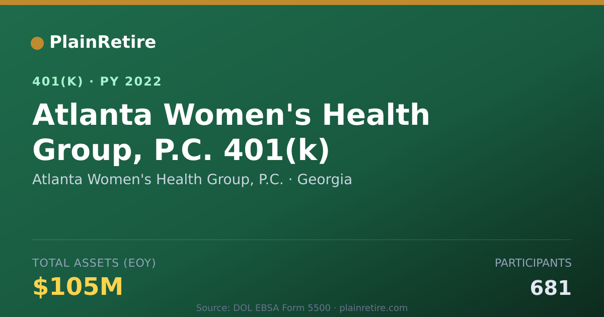 Shareable card for Atlanta Women's Health Group, P.C. 401(k) Plan (2022)