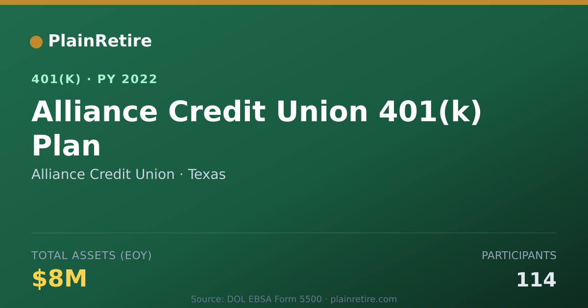 Shareable card for Alliance Credit Union 401(k) Plan (2022)