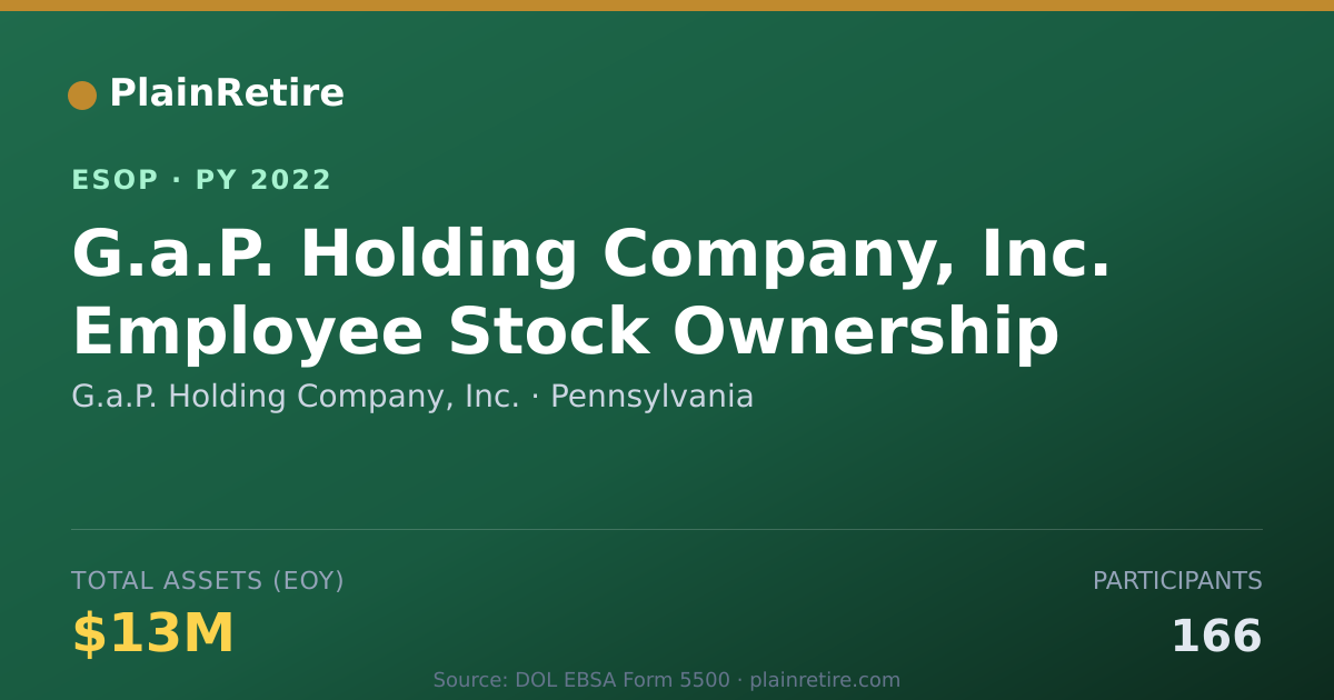Shareable card for G.a.P. Holding Company, Inc. ESOP (2022)