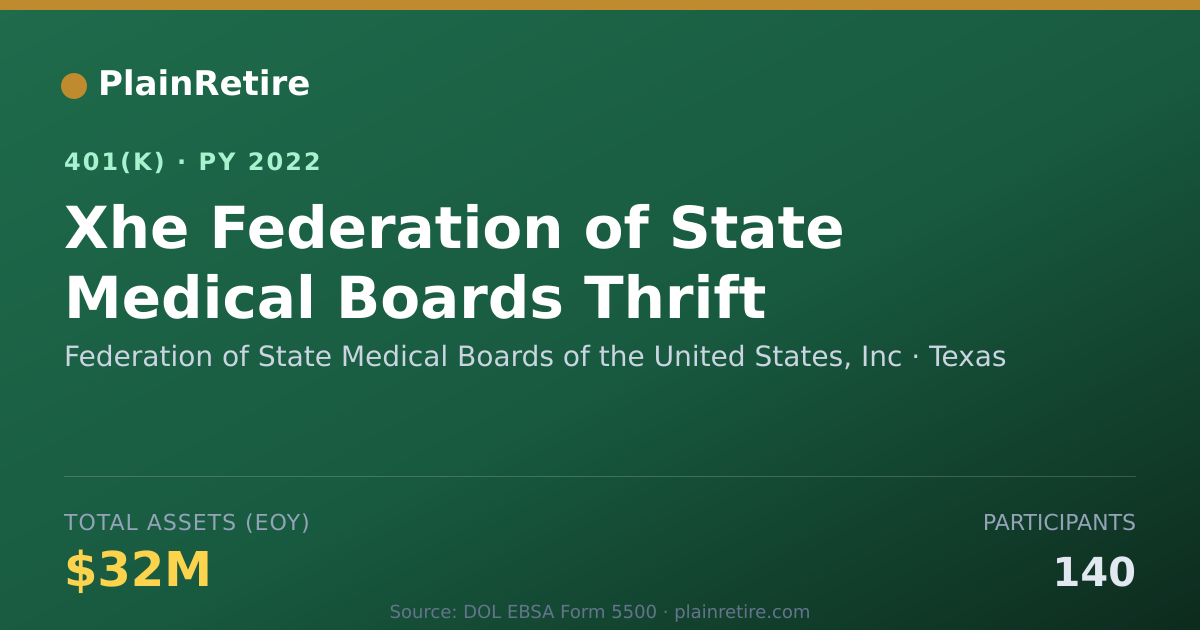 Shareable card for Federation of State Medical Boards of the 401(k) Plan (2022)