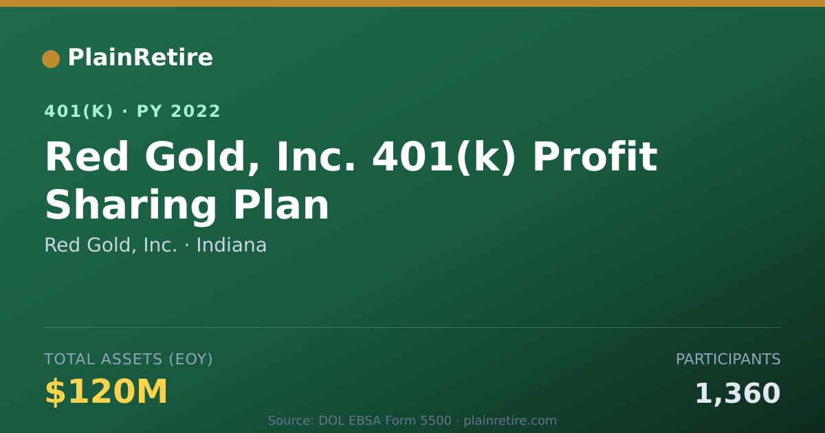 Shareable card for Red Gold, Inc. 401(k) Plan (2022)