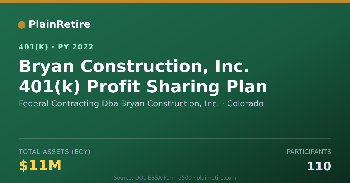 Shareable card for Federal Contracting Dba Bryan Constructio 401(k) Plan (2022)