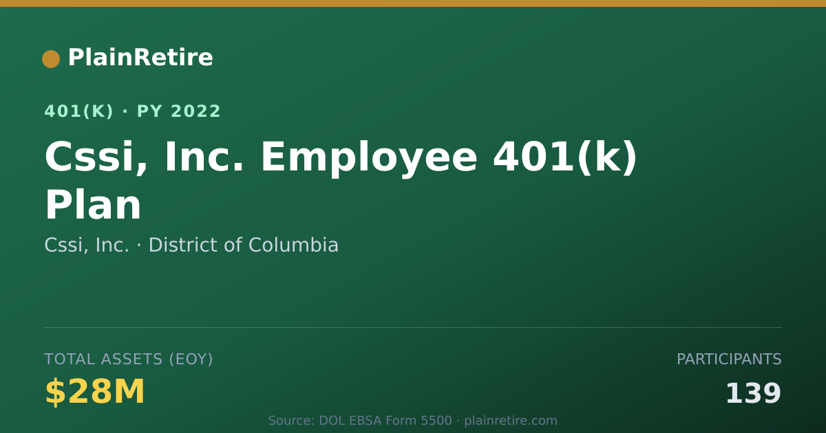 Shareable card for Cssi, Inc. 401(k) Plan (2022)