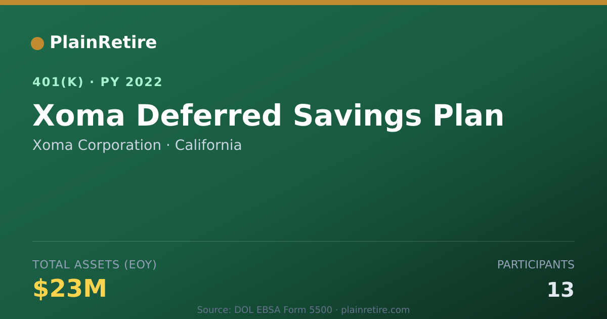 Shareable card for Xoma Corporation 401(k) Plan (2022)