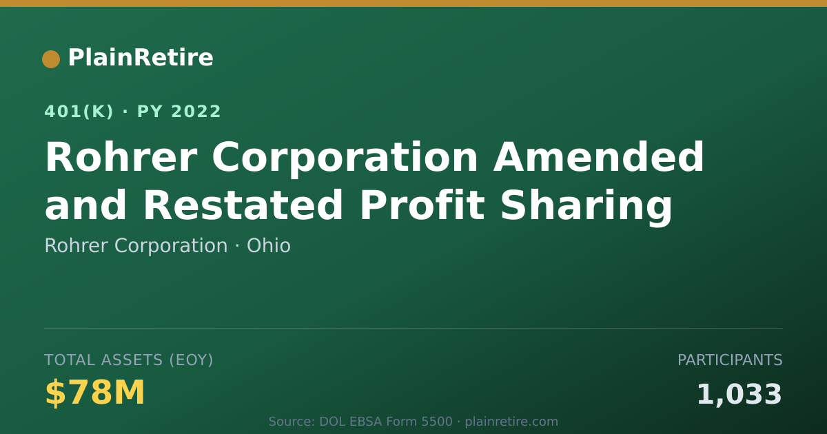 Shareable card for Rohrer Corporation 401(k) Plan (2022)