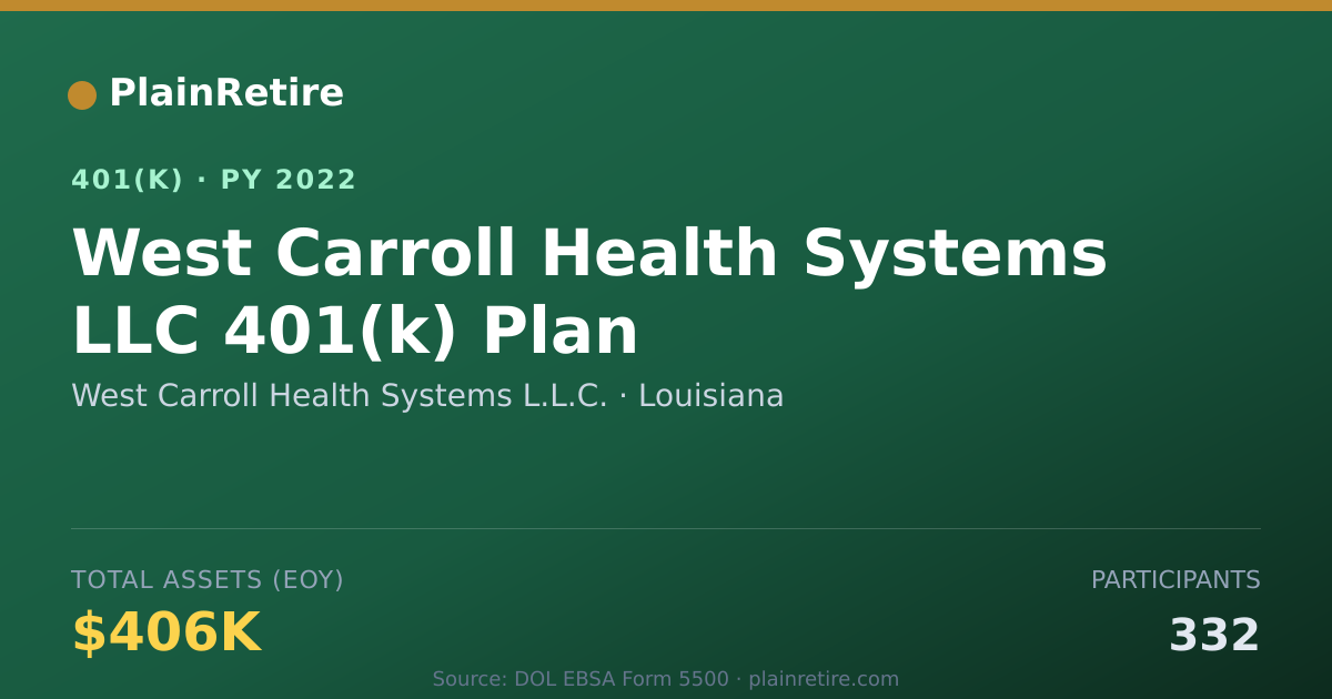 Shareable card for West Carroll Health Systems L.L.C. 401(k) Plan (2022)