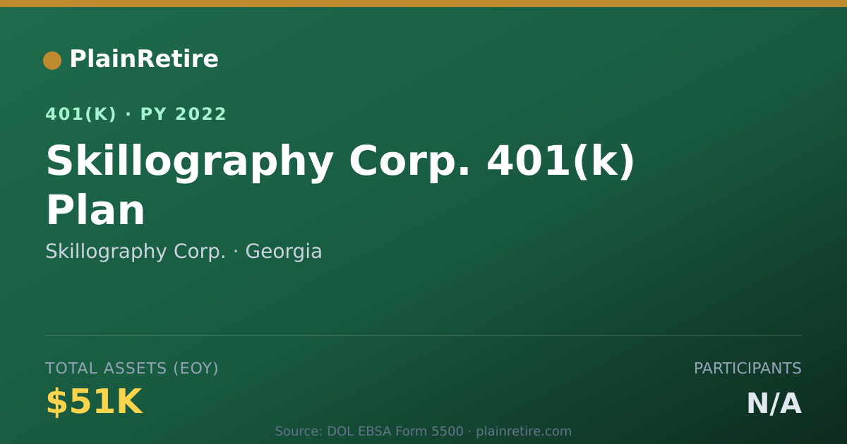 Shareable card for Skillography Corp. 401(k) Plan (2022)
