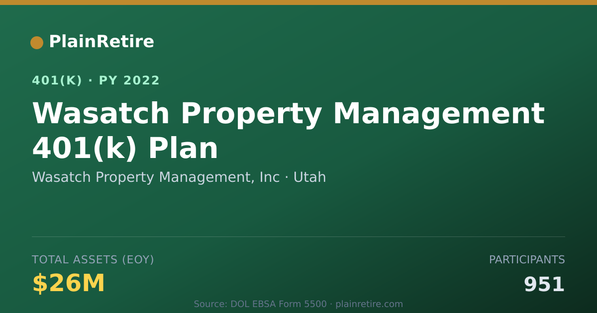 Shareable card for Wasatch Property Management, Inc 401(k) Plan (2022)