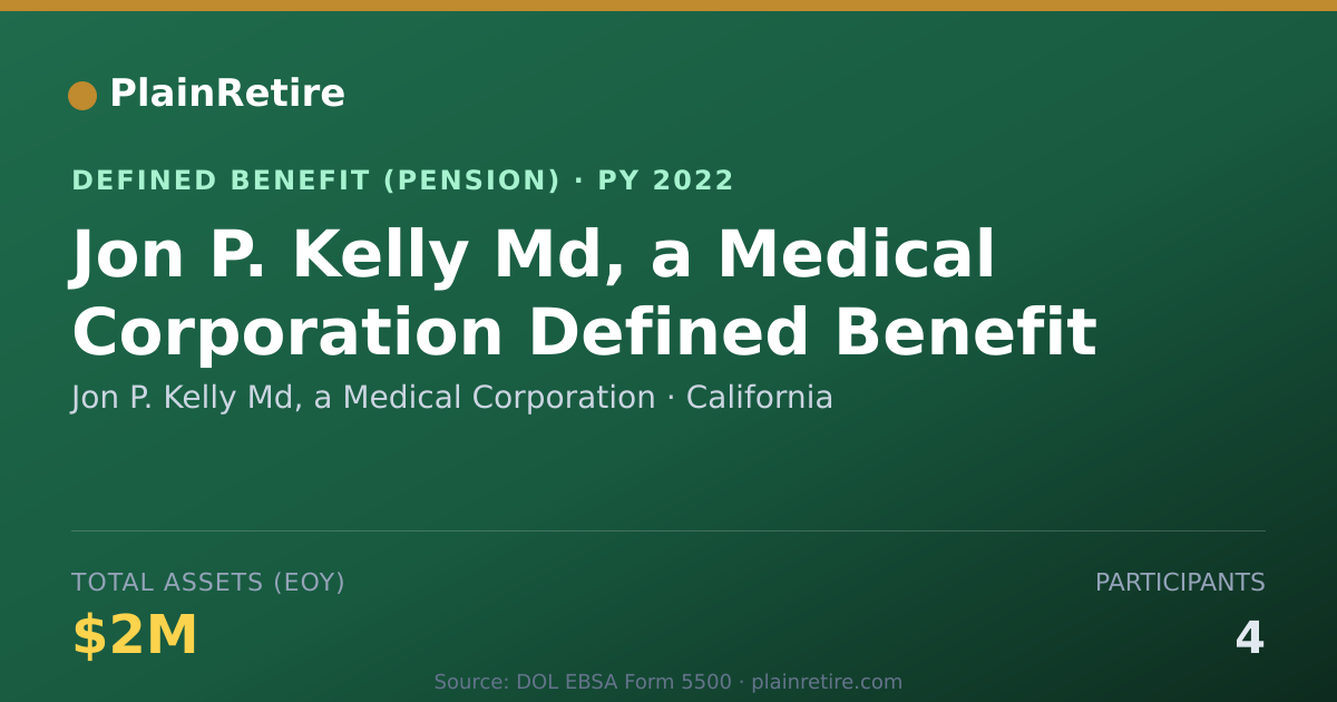 Shareable card for Jon P. Kelly Md, a Medical Corporation Pension Plan (2022)
