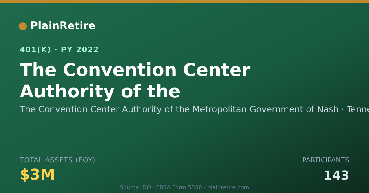 Shareable card for The Convention Center Authority of the Me 401(k) Plan (2022)