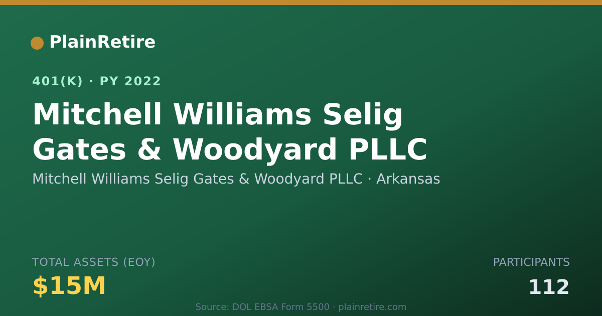 Shareable card for Mitchell Williams Selig Gates & Woodyard 401(k) Plan (2022)