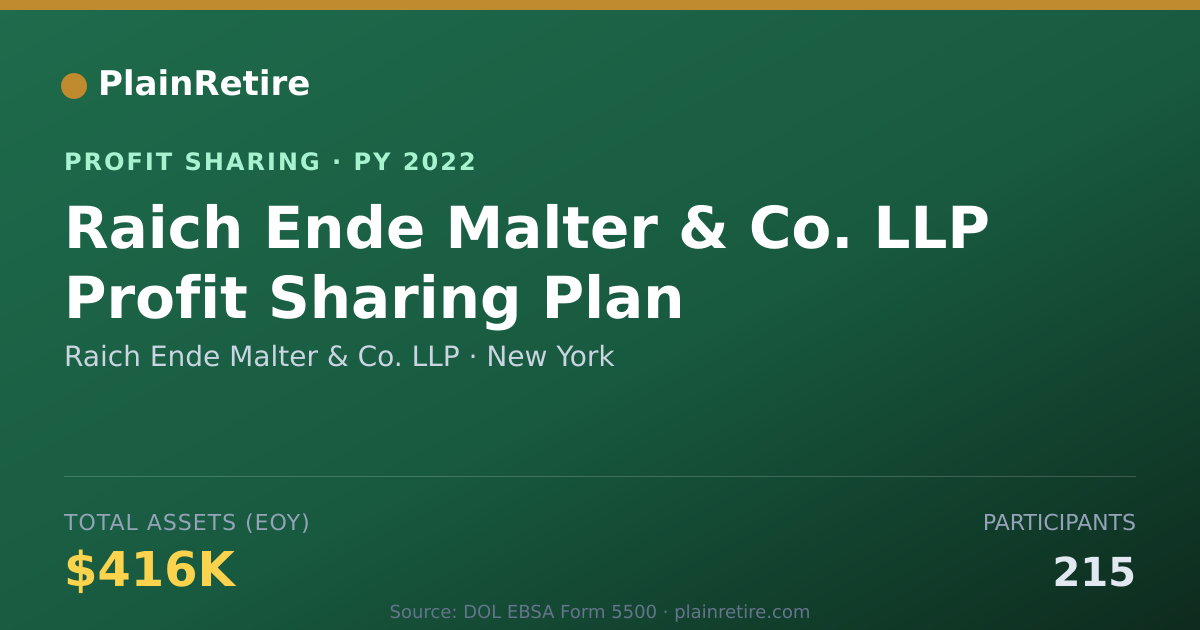 Shareable card for Raich Ende Malter & Co. LLP Profit Sharing Plan (2022)