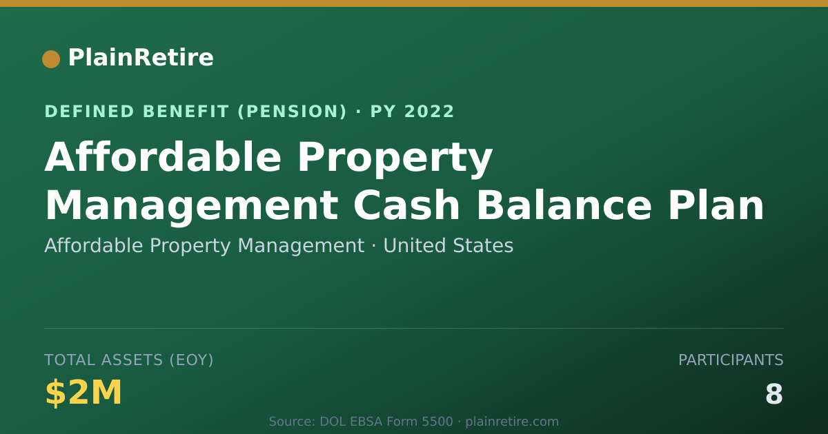 Shareable card for Affordable Property Management Pension Plan (2022)