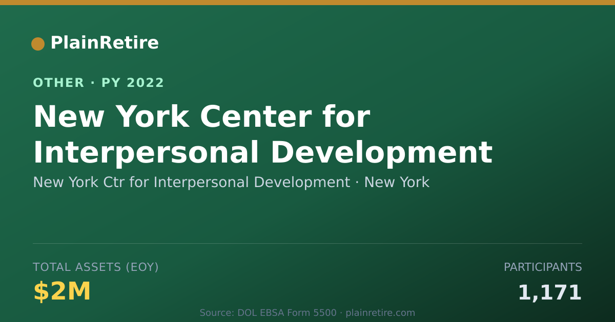 Shareable card for New York Ctr for Interpersonal Develo Retirement Plan (2022)