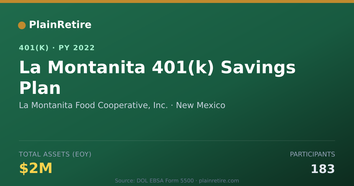 Shareable card for La Montanita Food Cooperative, Inc. 401(k) Plan (2022)
