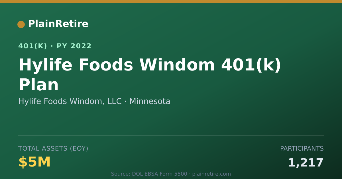 Shareable card for Hylife Foods Windom, LLC 401(k) Plan (2022)
