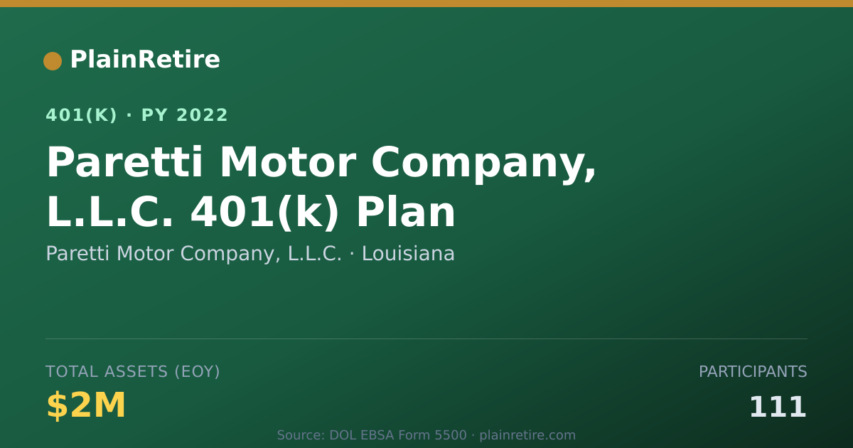 Shareable card for Paretti Motor Company, L.L.C. 401(k) Plan (2022)