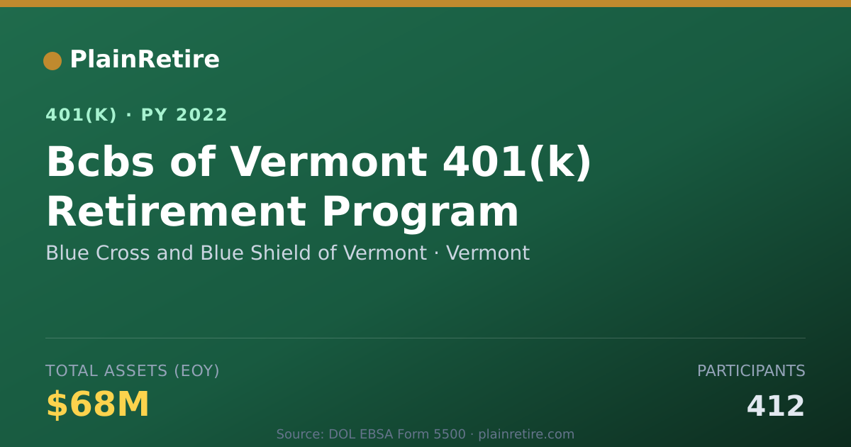 Shareable card for Blue Cross and Blue Shield of Vermont 401(k) Plan (2022)