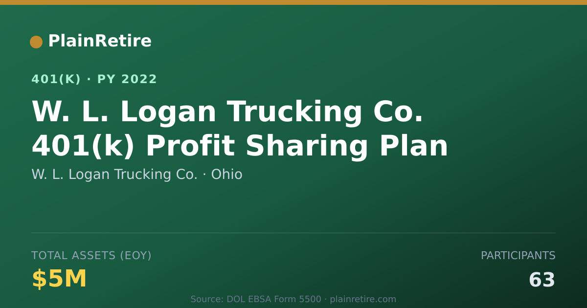 Shareable card for W. L. Logan Trucking Co. 401(k) Plan (2022)