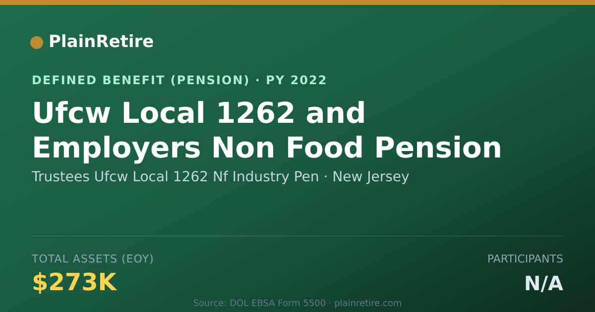 Shareable card for Trustees Ufcw Local 1262 Nf Industry Pen Pension Plan (2022)