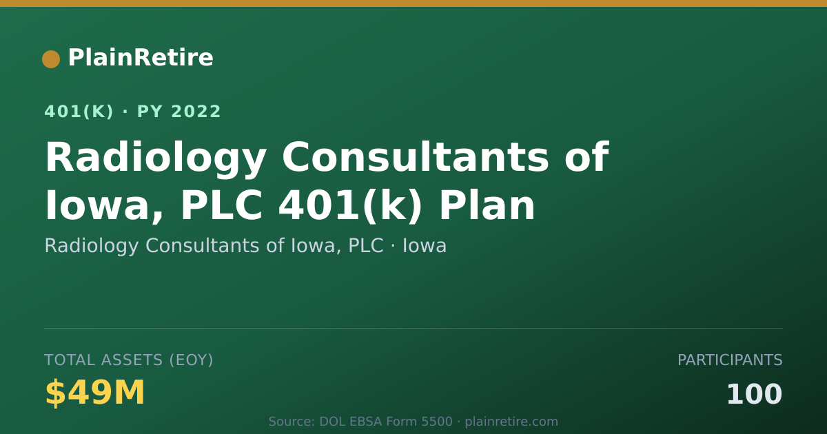 Shareable card for Radiology Consultants of Iowa, PLC 401(k) Plan (2022)