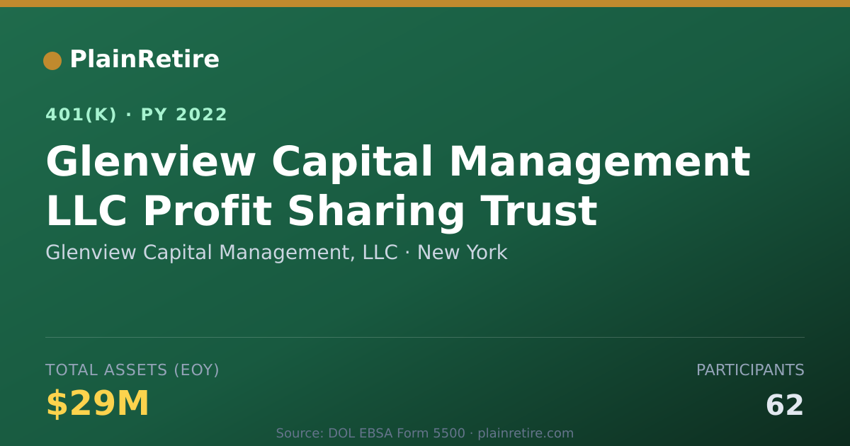 Shareable card for Glenview Capital Management, LLC 401(k) Plan (2022)
