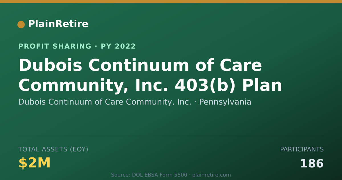 Shareable card for Dubois Continuum of Care Communit Profit Sharing Plan (2022)