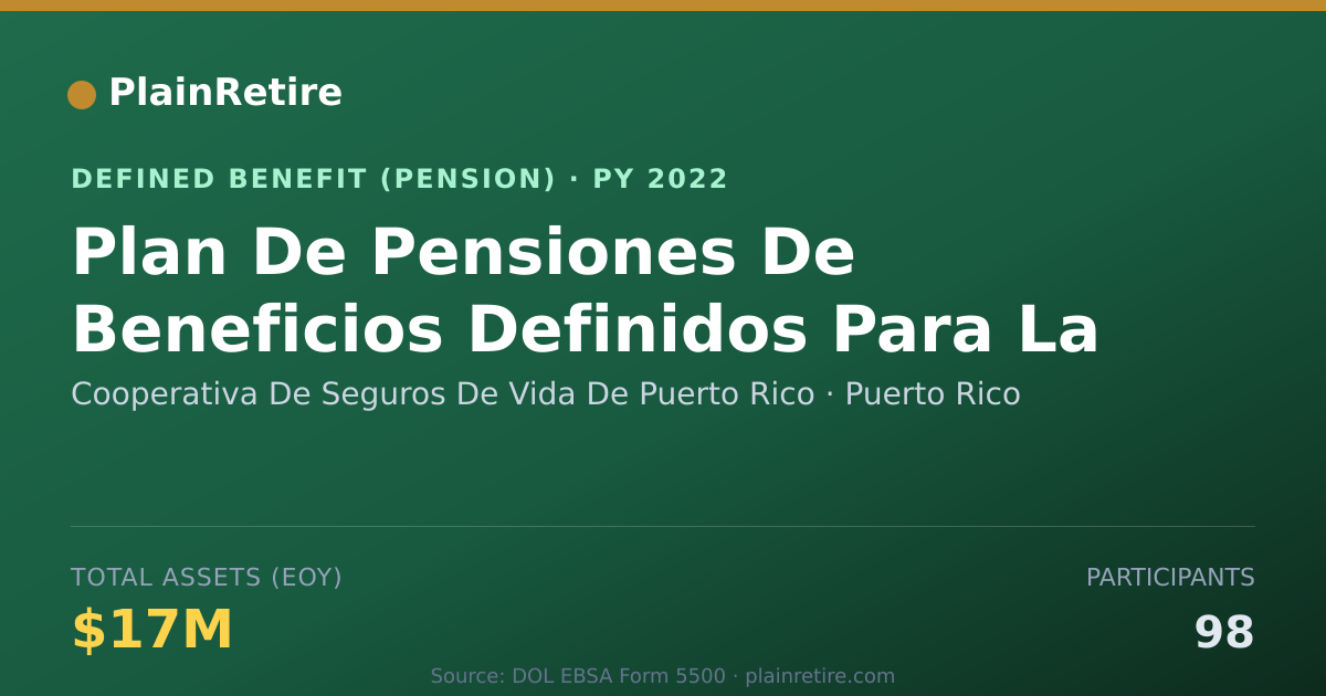 Shareable card for Cooperativa De Seguros De Vida De Puerto Pension Plan (2022)